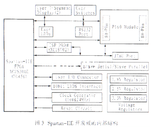 FPGA