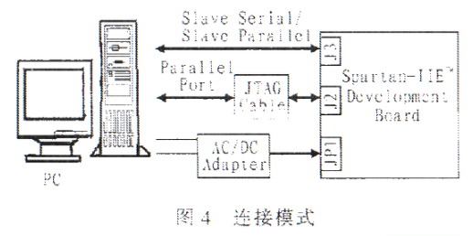 FPGA