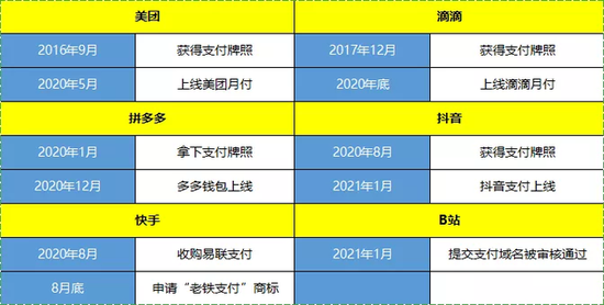 移動支付第三名的發令槍在2020年已打響 抖音搶...