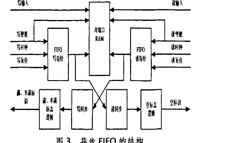 如何使用FPGA<b class='flag-5'>實(shí)現(xiàn)</b>多幅圖像融合<b class='flag-5'>疊加</b>的設(shè)計(jì)與<b class='flag-5'>實(shí)現(xiàn)</b>