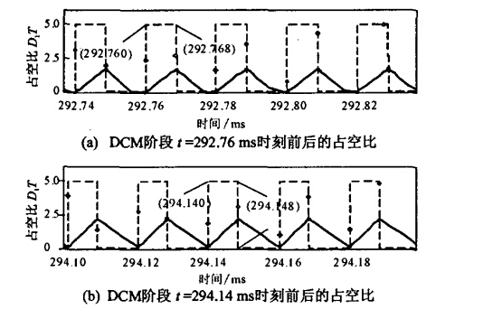 uc3842