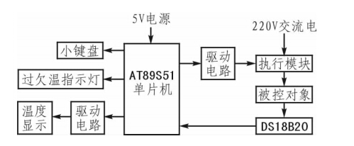 基于<b>DS18B20</b>的<b>温控</b><b>系统</b><b>冷热</b><b>调节</b><b>设计方案</b>