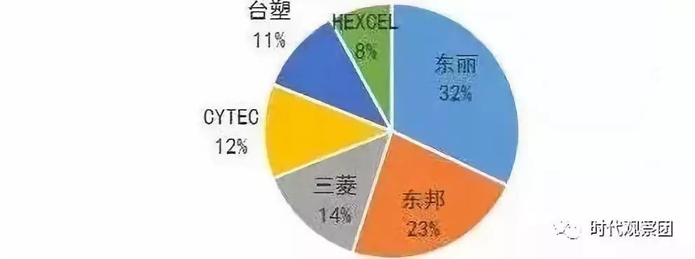 世界上各大顶尖技术分别在哪些国家？