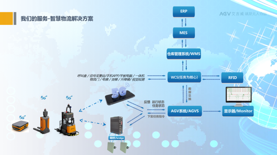 人工智能与技术政策的双重推动，AGV将往更智能高效方向发展