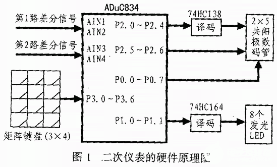 基于ADuC834微处理转换器芯片实现二次仪表系统的应用方案