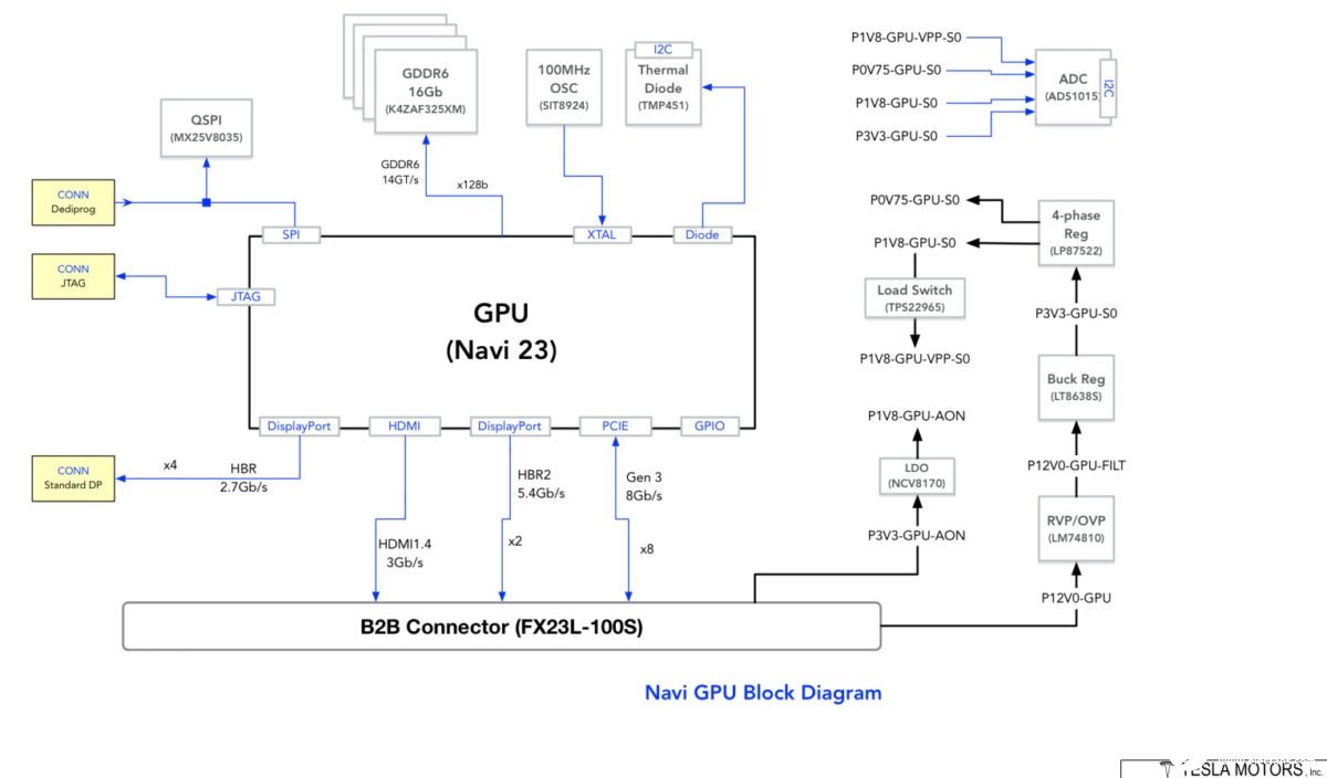 特斯拉车载系统 GPU 连接图曝光：搭载 AMD Navi 23 GPU ，8GB GDDR6 显存