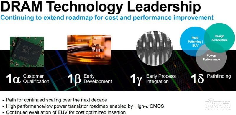 解密美光最新1α内存工艺 存储器技术的升级对现有工艺制程将是巨大挑战