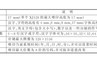 基于UPSD3254单片机和XJ128喷头的按需...