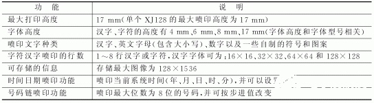 基于UPSD3254單片機和XJ128噴頭的按需噴印系統的實現方案