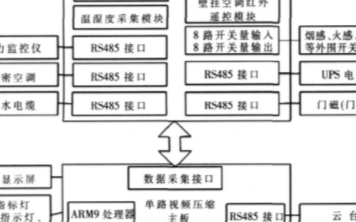 基于S3C2410芯片和Linux操作系统实现机...