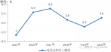 工信部发布2020年通信业运行统计公报