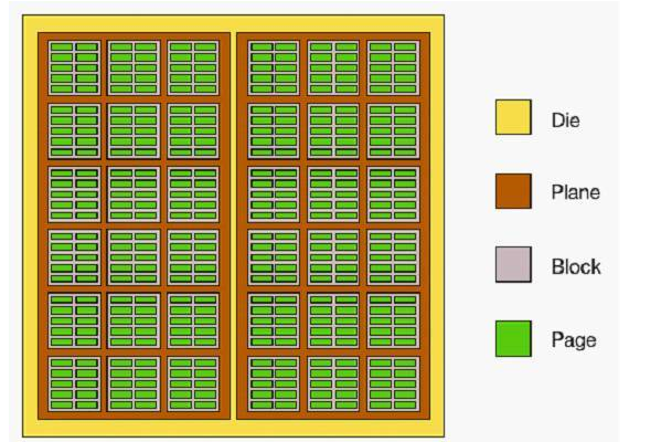 NAND闪存颗粒的组成