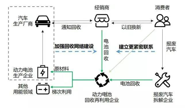 动力电池