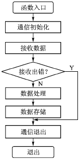 单片机