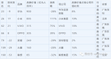2020胡润品牌榜发布:华为第一