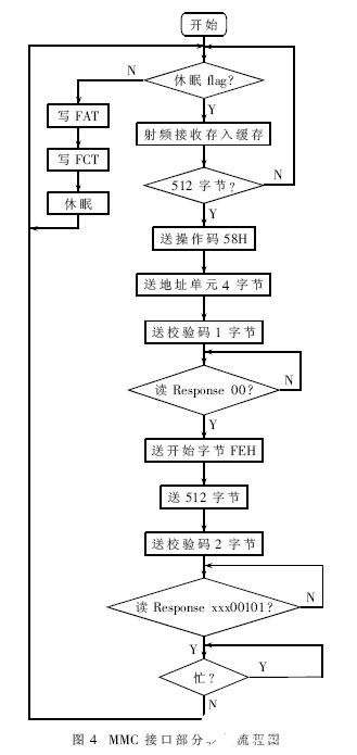 数据采集