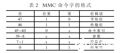 数据采集