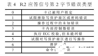 数据采集