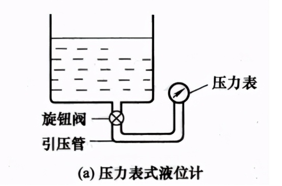 水箱液位传感器原理图图片