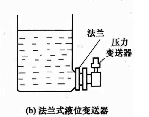 压力式差压式液位传感器的工作原理解析