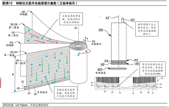 马斯克：电池的生产是真正限制未来可持续能源发展的重要问题