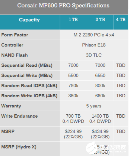 海盗船发布三款PCIe 4.0固态硬盘