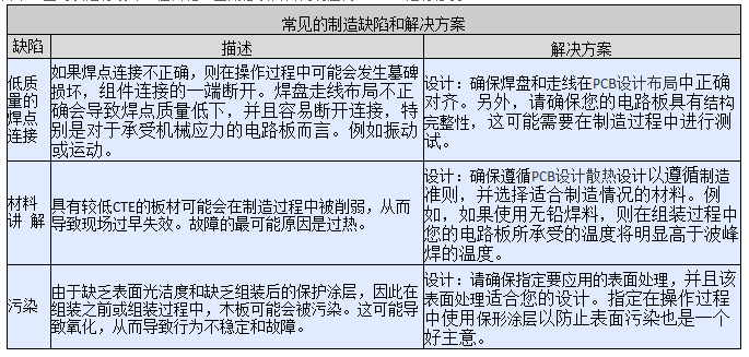 PCB设计故障的三大原因解析