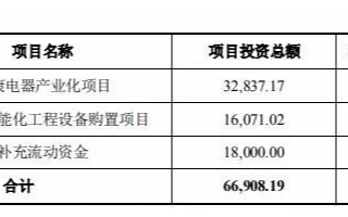 募资6亿,金莱特2020年度非公开发行股票申请获...