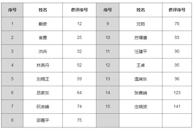 2020年度“明灯杯”名师获奖名单