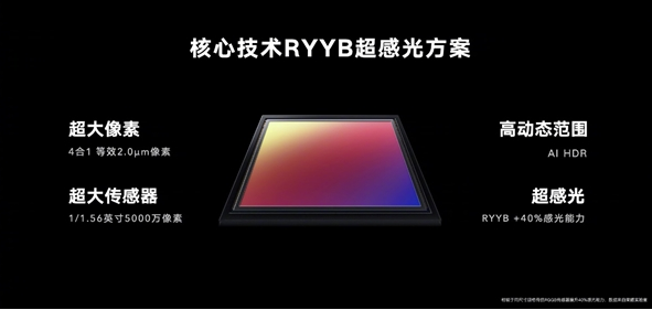 浅谈手机摄像功能的大底、高像素、RYYB