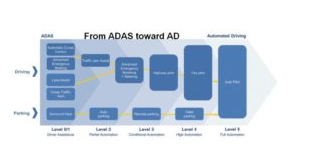 面向OEM的网联车和ADAS市场开发解决方案