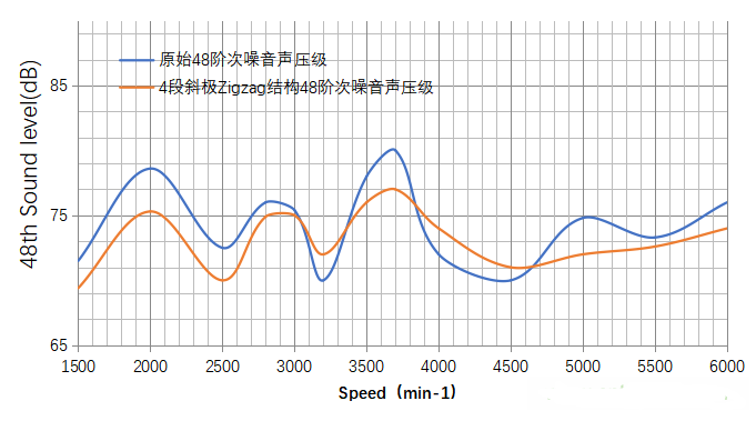 电动汽车