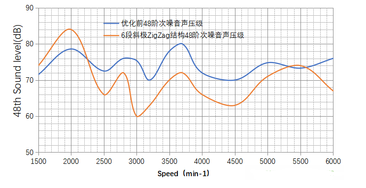 电动汽车