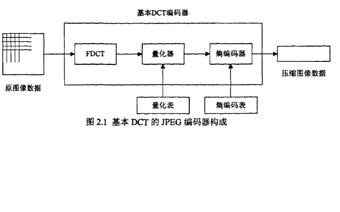 如何使用FPGA实现JPEG解码算法的研究与实现论文免费下载