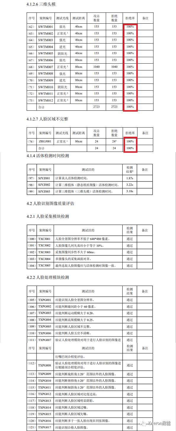 生物识别