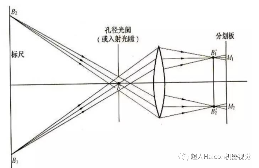 场镜的原理及图解图片