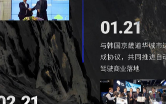 地平线2020年发生了哪些大事