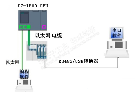 模块