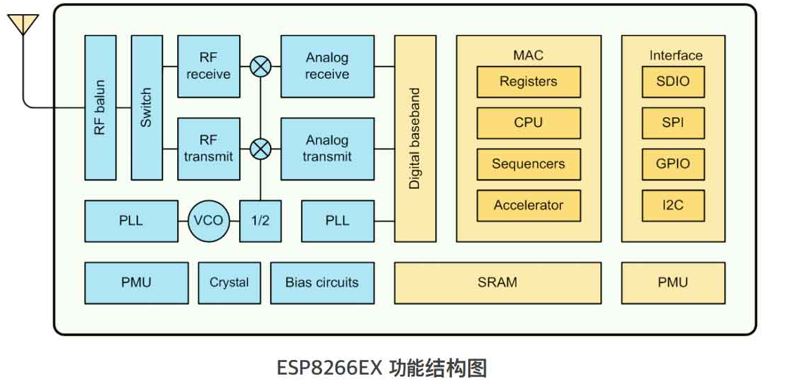 基于esp8266芯片的物联网解决方案