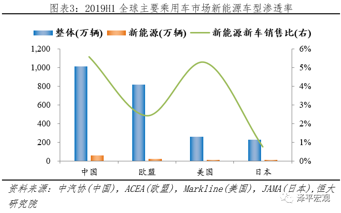 新能源汽车