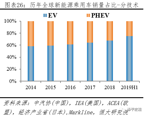 新能源汽车