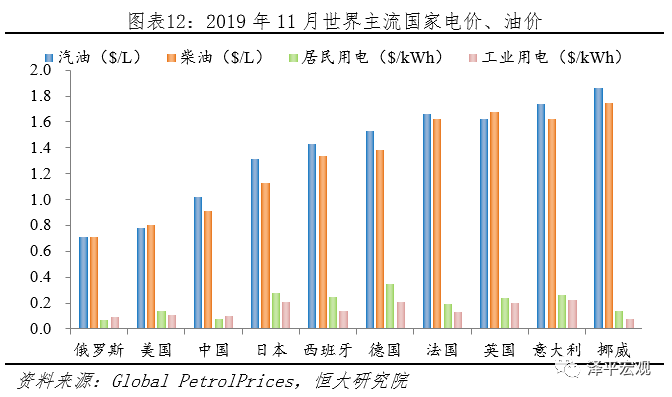 新能源汽车