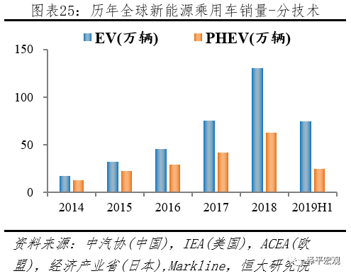 新能源汽车