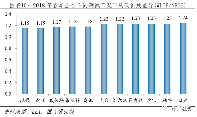 新能源汽车