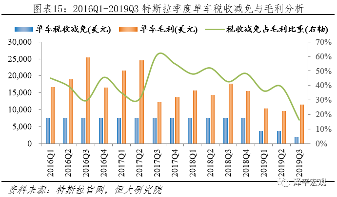 新能源汽车