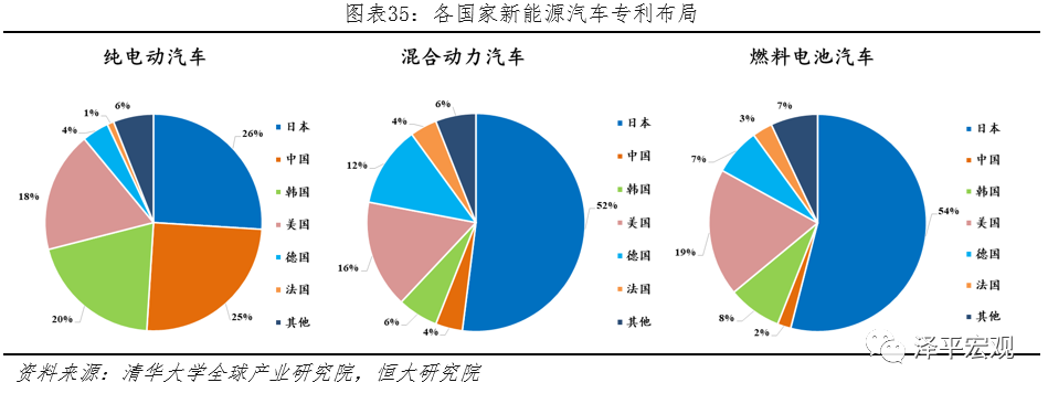 新能源汽车