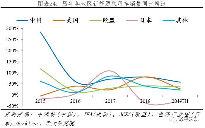 新能源汽车