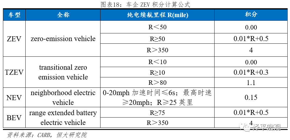 新能源汽车