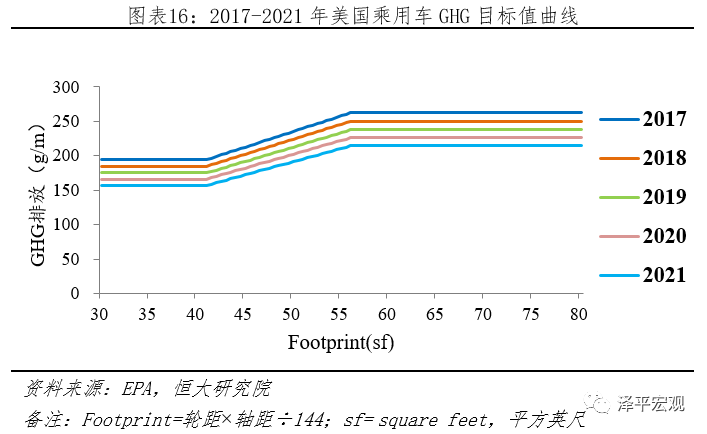 新能源汽车