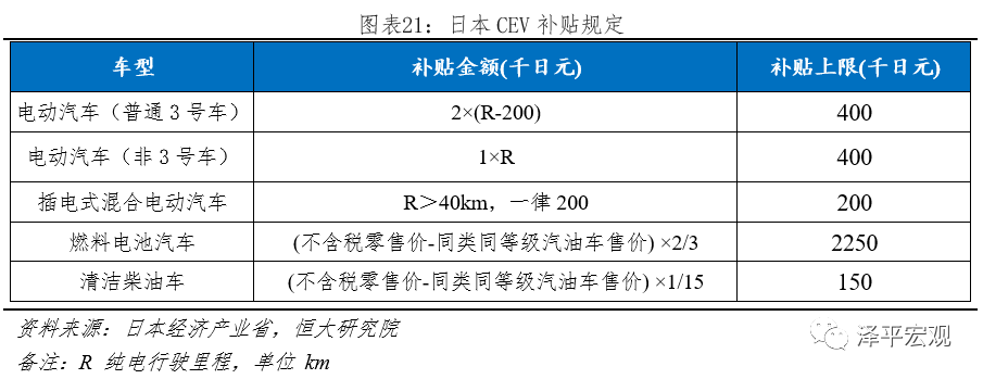 新能源汽车